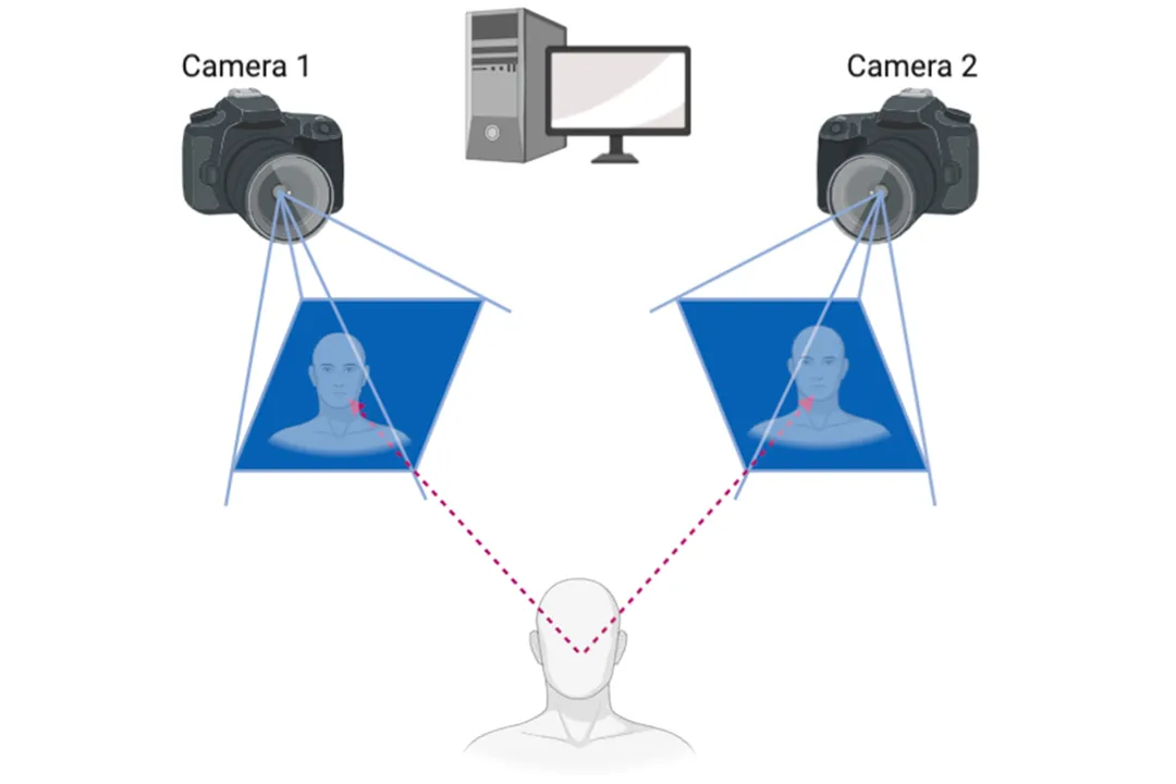 قبل از شروع فرآیند عکاسی، آماده‌سازی دقیق بیمار و محیط کلینیک ضروری است